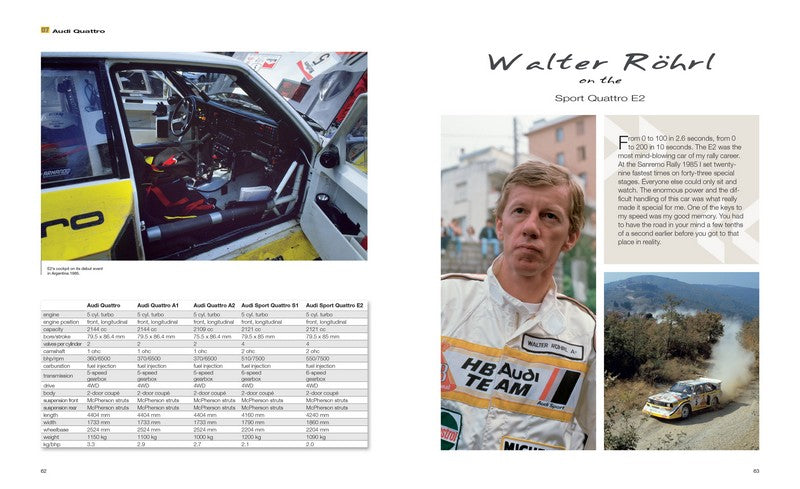 Group B - The rise and fall of rallyings wildest cars