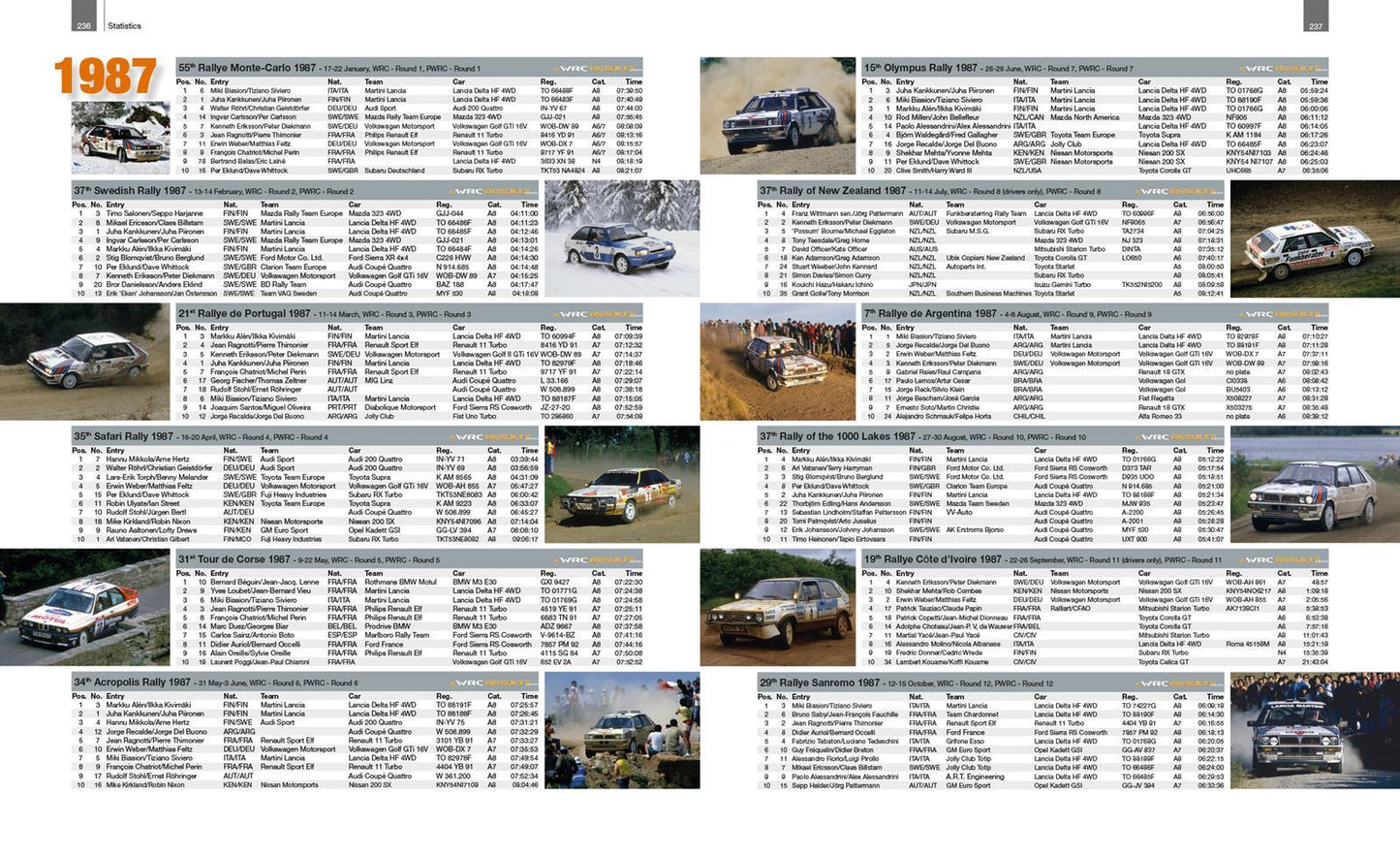 Group A - When rallying created road car icons