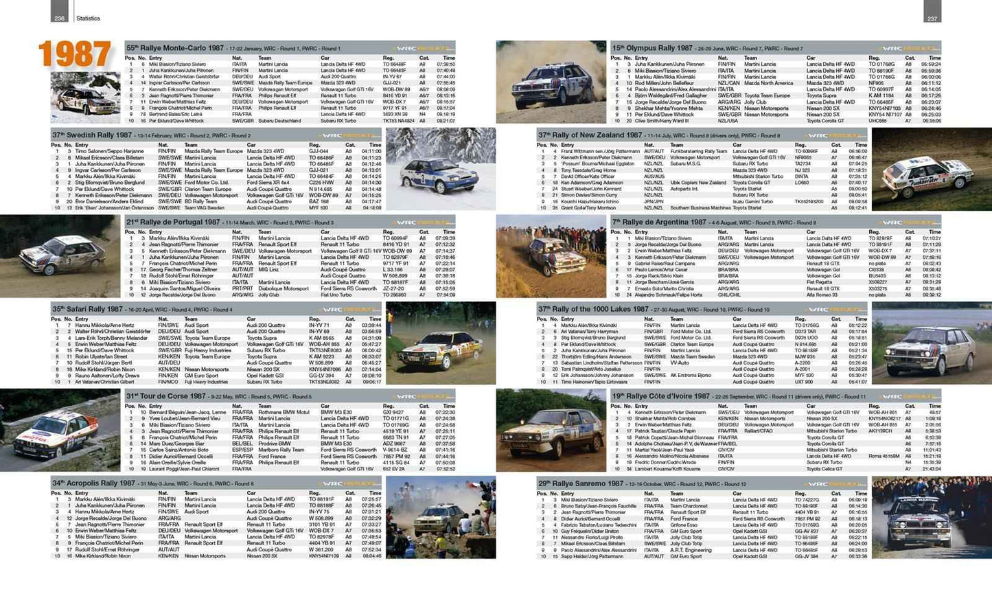 Group A - When rallying created road car icons - Rallying Is Life