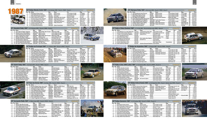 Group A - When rallying created road car icons